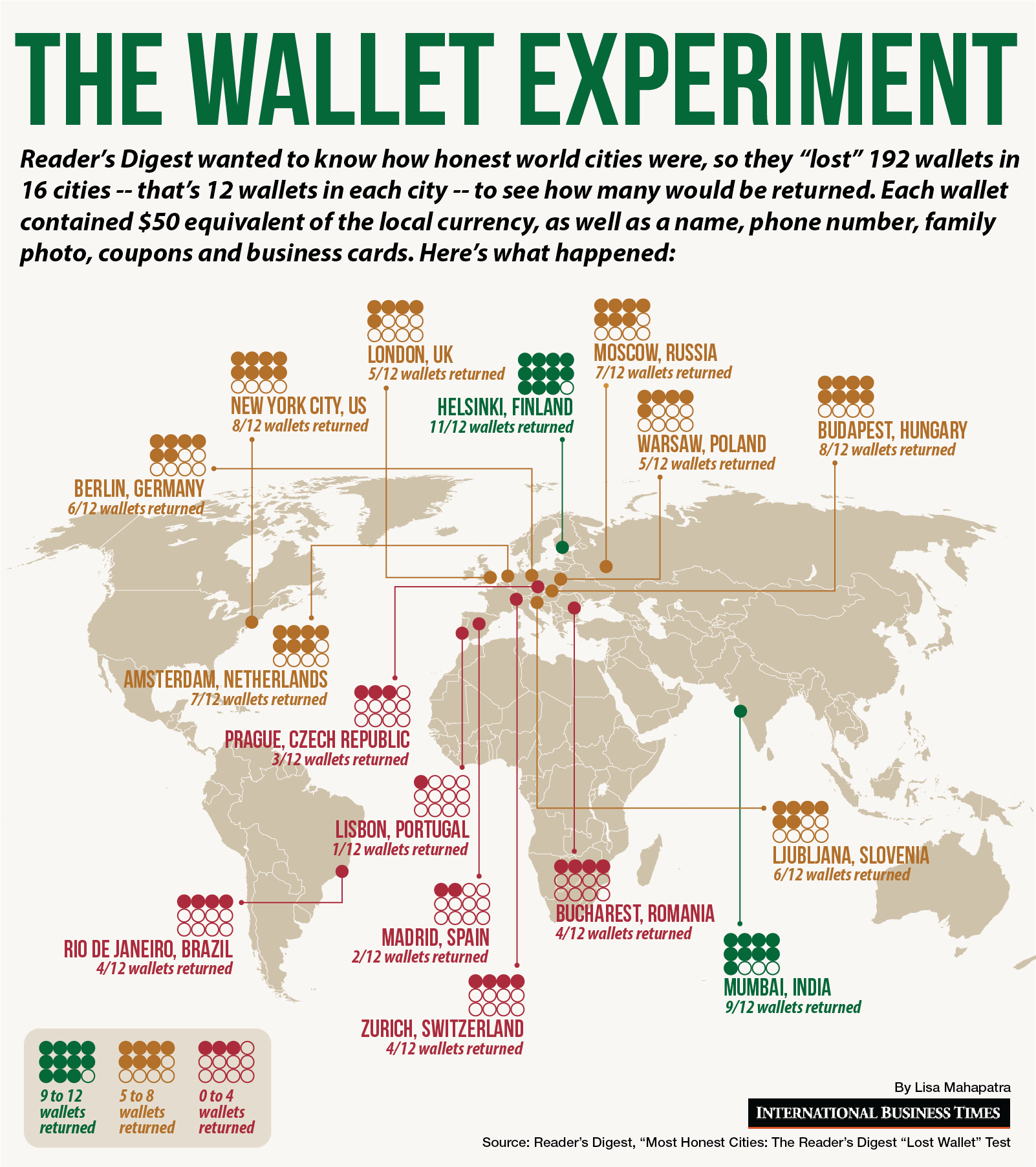 The Wallet Experiment