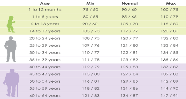 Blood Pressure Chart For 35 Year Old Man