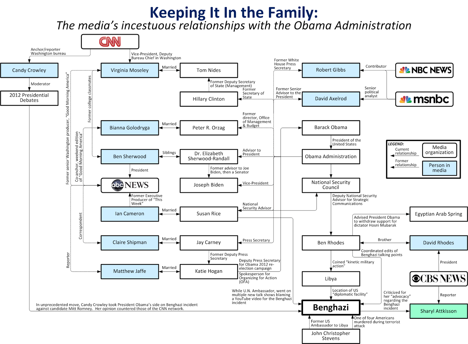 White House Organizational Chart 2017