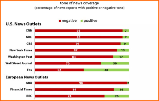 Sharyl Attkisson S Media Bias Chart